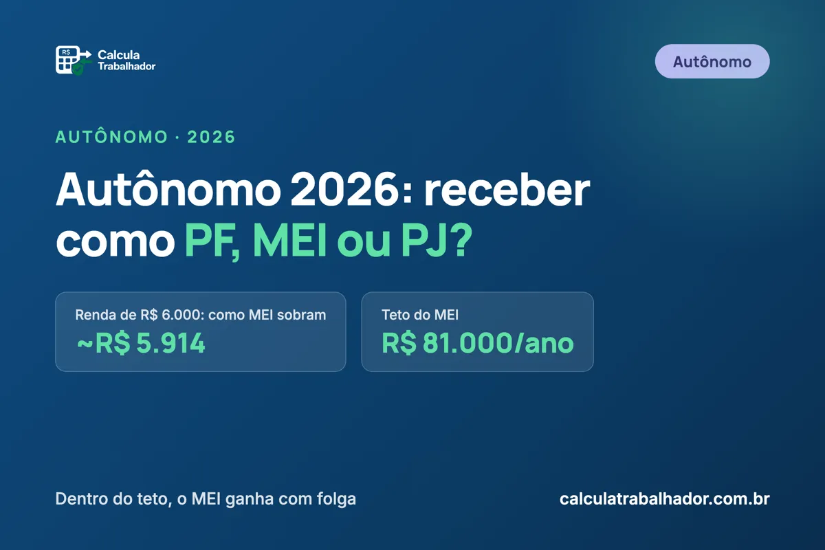 Autônomo em 2026: vale mais receber como PF, MEI ou PJ?