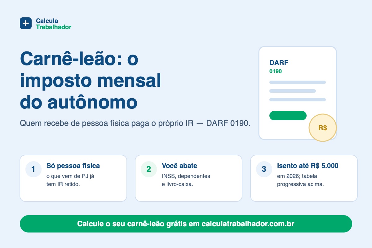Carnê-leão: o imposto mensal de quem é autônomo