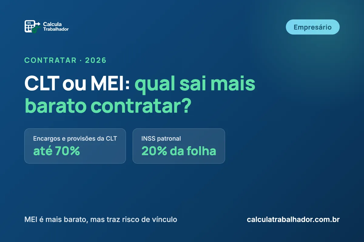 CLT vs MEI: qual sai mais barato para o empresário contratar?