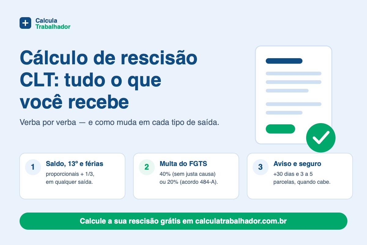 Como calcular a rescisão CLT: o que você recebe em cada saída