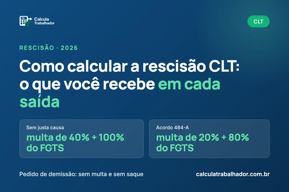 Como calcular a rescisão CLT: o que você recebe em cada saída