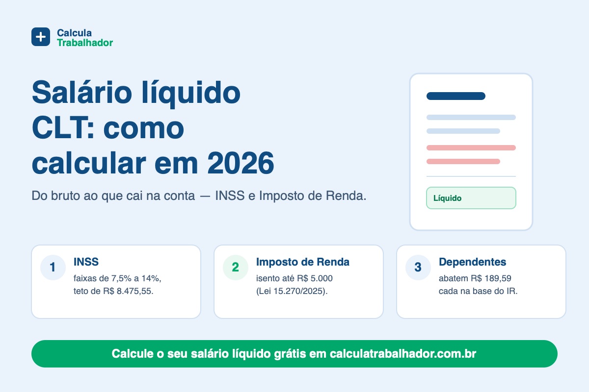 Como calcular o salário líquido (CLT) em 2026