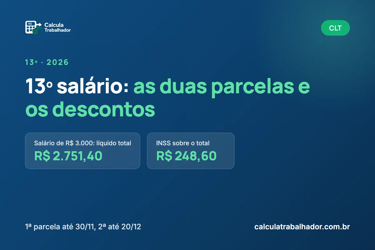 13º salário: como calcular as duas parcelas e os descontos