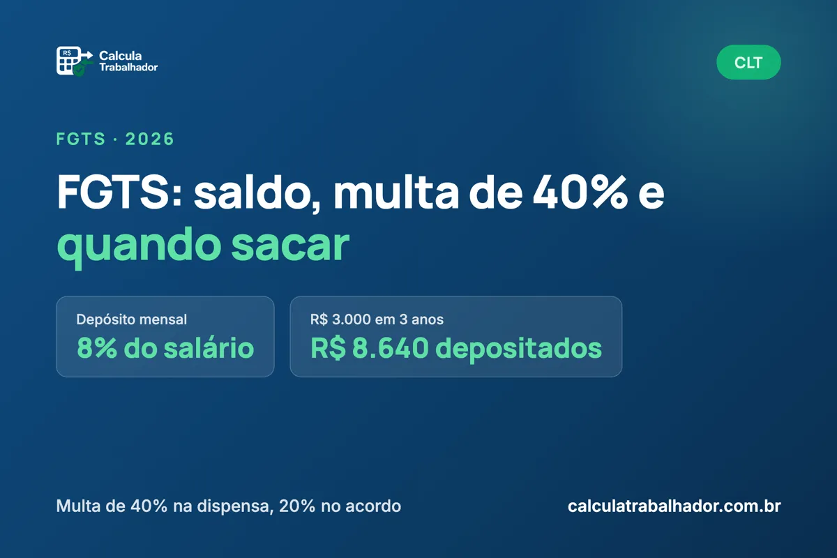 FGTS: como funciona o saldo, a multa de 40% e quando você pode sacar