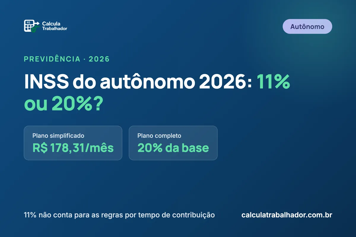 INSS do autônomo 2026: 11% ou 20%? Qual plano escolher
