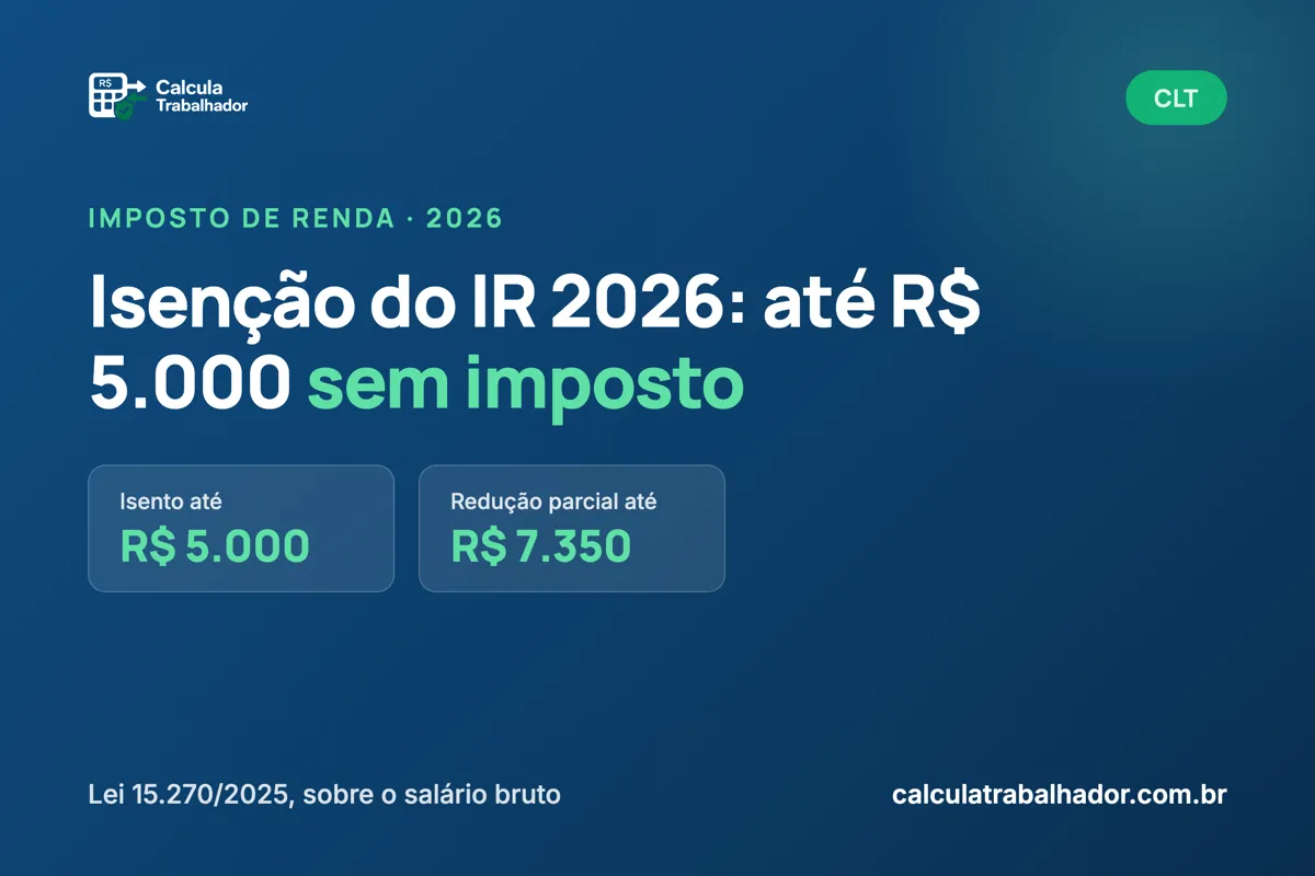 Isenção do IR até R$ 5.000: como funciona na prática em 2026