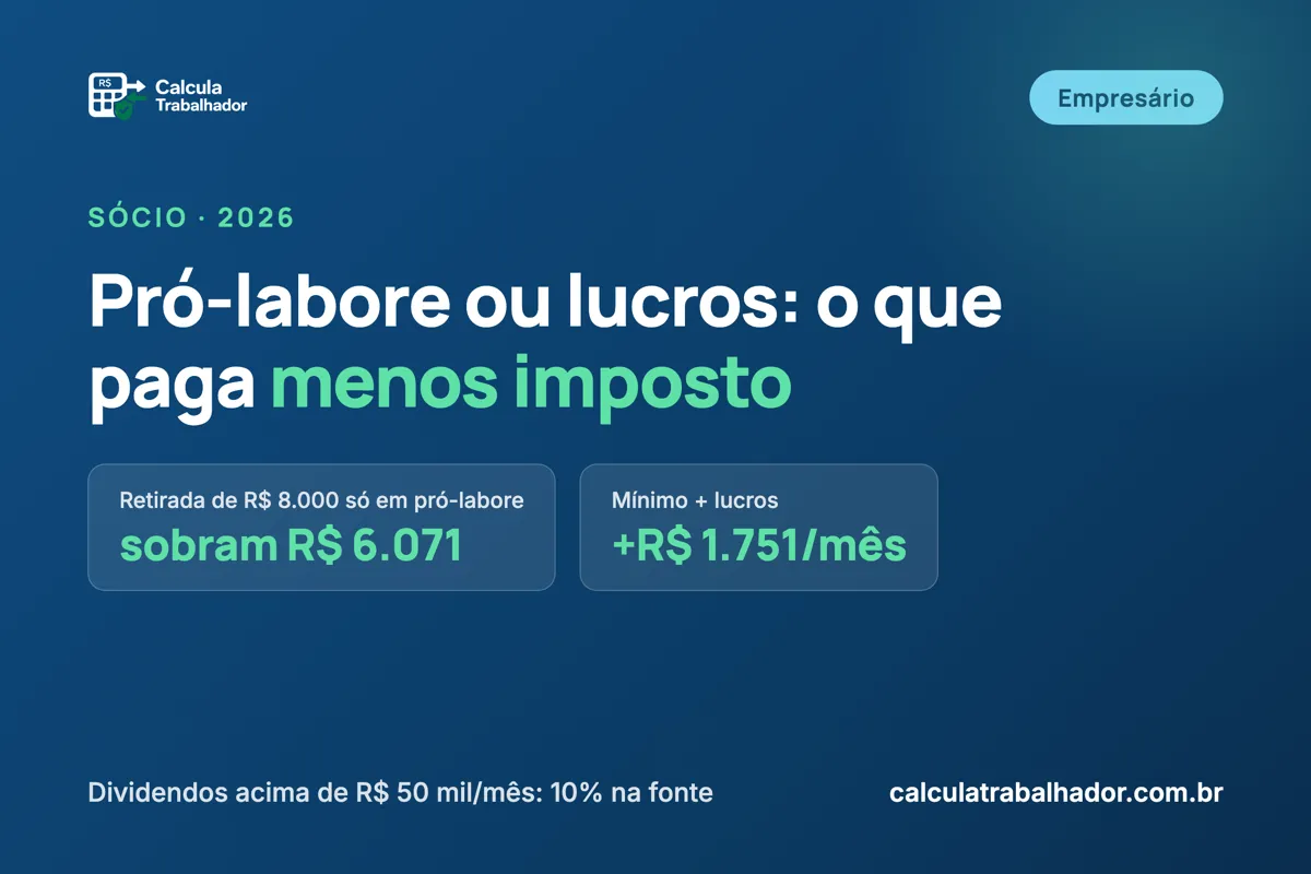 Pró-labore ou distribuição de lucros: como o sócio paga menos imposto?