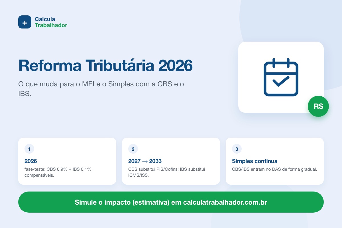 Reforma Tributária 2026: o que muda para o MEI e o Simples?