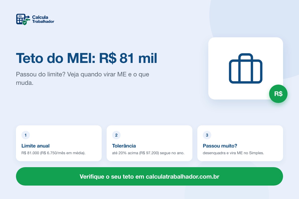 Teto do MEI 2026: passou de R$ 81 mil? Quando virar ME