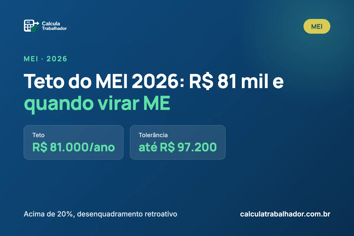 Teto do MEI 2026: passou de R$ 81 mil? Quando virar ME